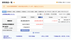 楽天証券資産総額